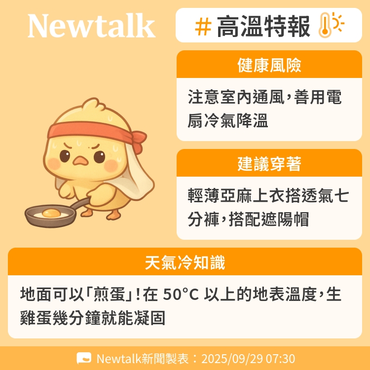 地面可以「煎蛋」！在 50°C 以上的地表溫度，生雞蛋幾分鐘就能凝固 圖：Newtalk製表