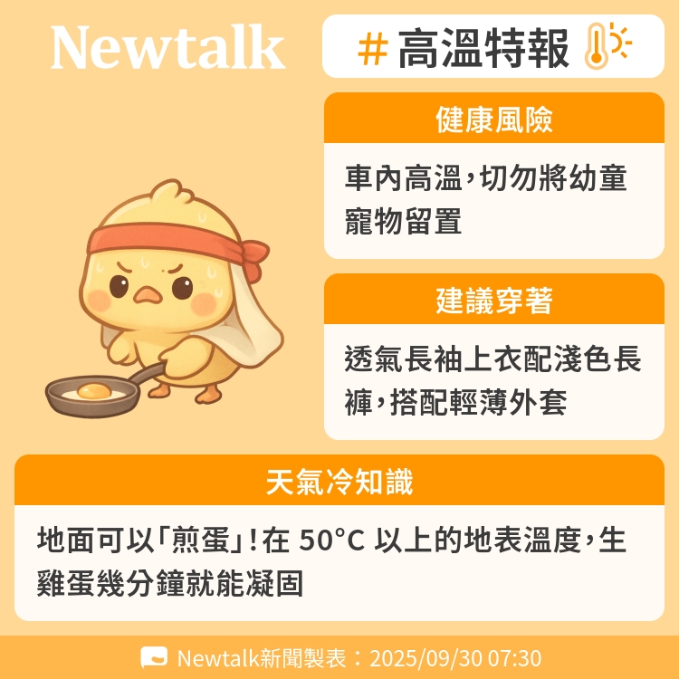 地面可以「煎蛋」！在 50°C 以上的地表溫度，生雞蛋幾分鐘就能凝固 圖：Newtalk製表