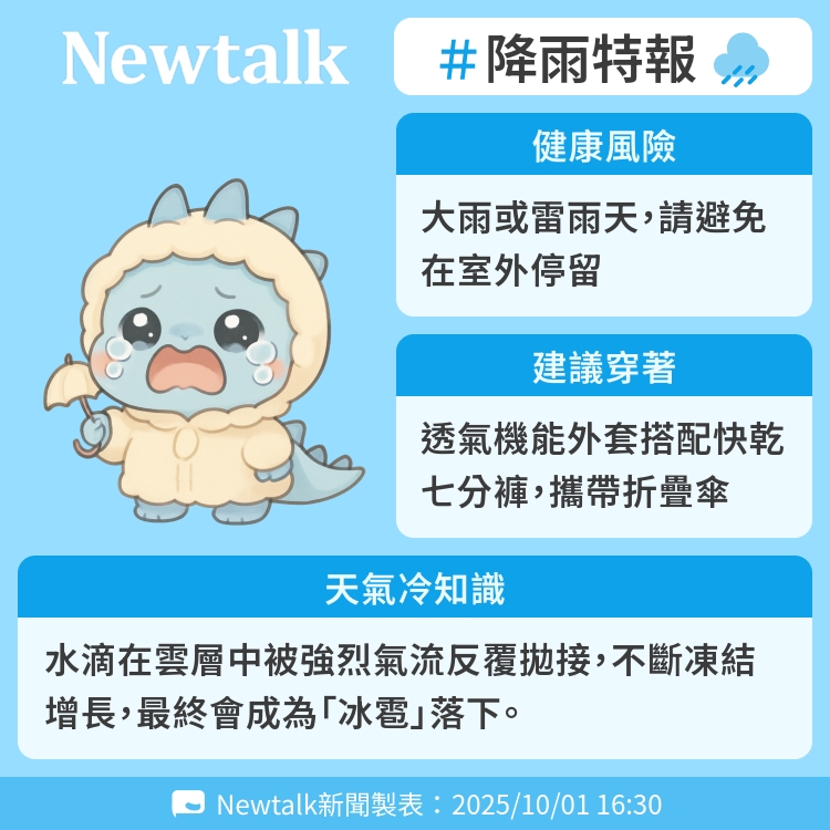 水滴在雲層中被強烈氣流反覆拋接，不斷凍結增長，最終會成為「冰雹」落下。 圖：Newtalk製表