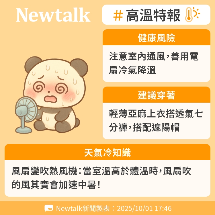 風扇變吹熱風機：當室溫高於體溫時，風扇吹的風其實會加速中暑！ 圖：Newtalk製表
