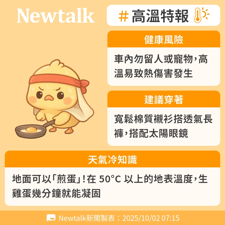 地面可以「煎蛋」！在 50°C 以上的地表溫度，生雞蛋幾分鐘就能凝固 圖：Newtalk製表