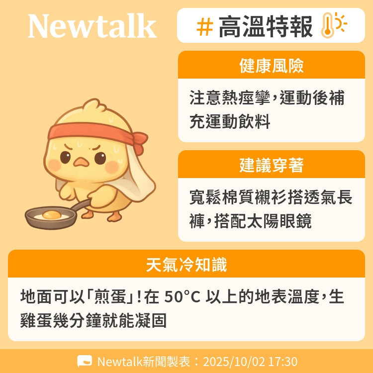 地面可以「煎蛋」！在 50°C 以上的地表溫度，生雞蛋幾分鐘就能凝固 圖：Newtalk製表
