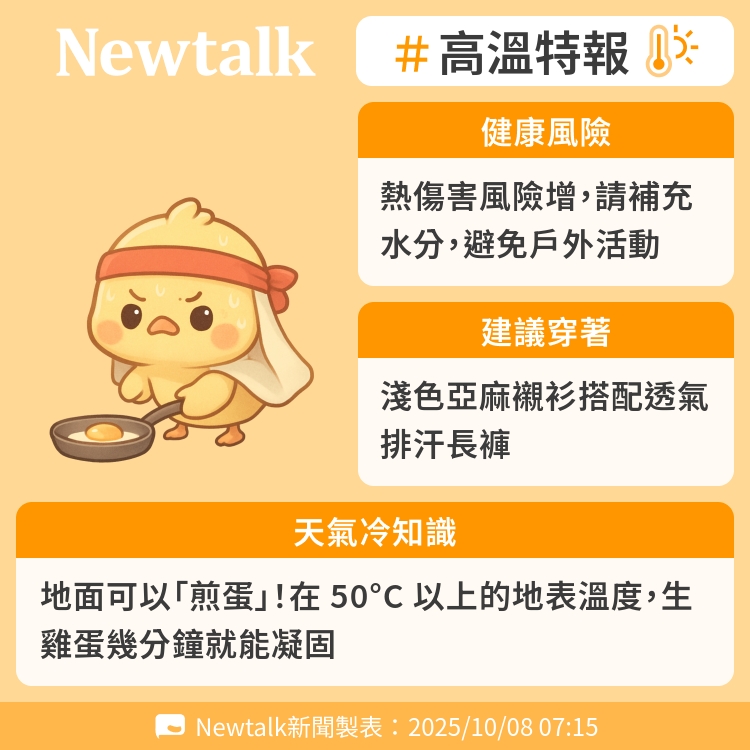 地面可以「煎蛋」！在 50°C 以上的地表溫度，生雞蛋幾分鐘就能凝固 圖：Newtalk製表