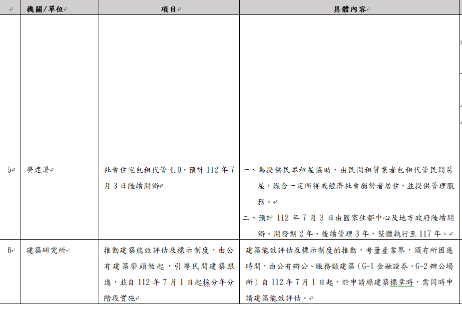 內政部7月起實施6項新措施。（之二） 圖：內政部提供