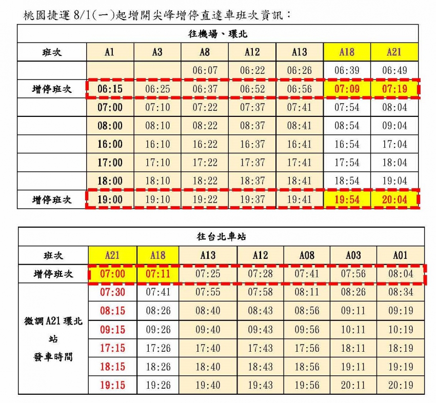 8/1直達車加班車資訊。 圖：桃園機場捷運／提供