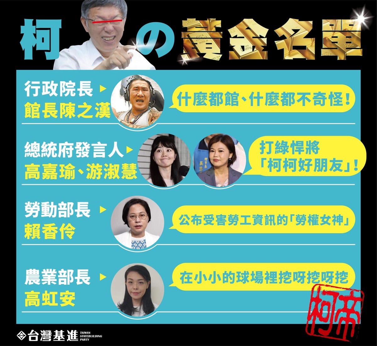 張博洋直言，這樣的「黃金名單」進府，實在不敢想像，台灣未來會長怎樣。 圖：取自張博洋臉書