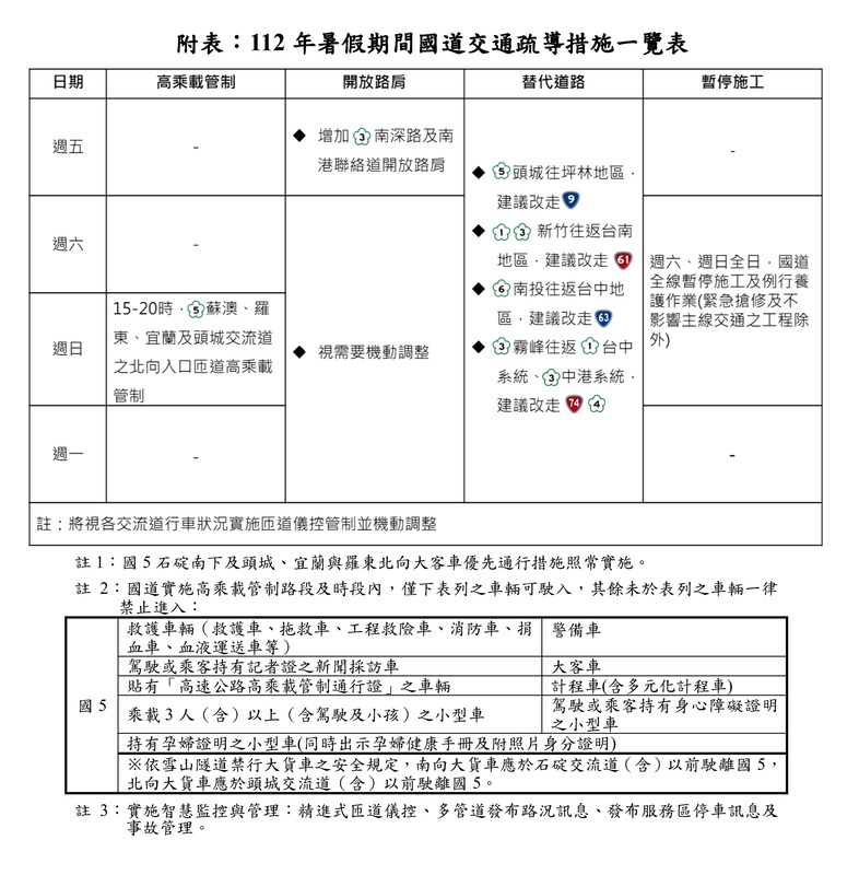 暑假國道交通疏導措施。 圖：高公局／提供