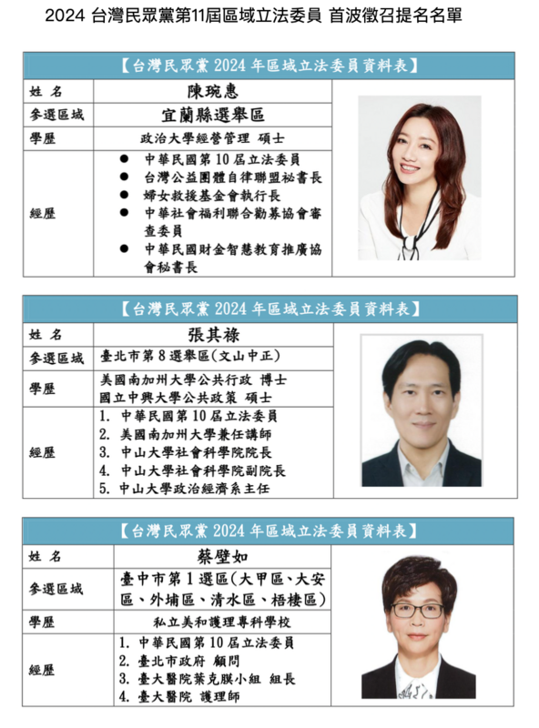 民眾黨徵召立委陳琬惠、張其祿及前立委蔡壁如參選區域立委。 圖：民眾黨 / 提供
