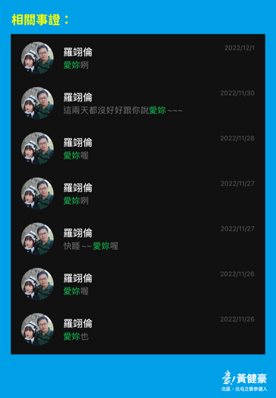 羅警連續傳訊給女模說「愛妳喔」。  黃健豪/提供
