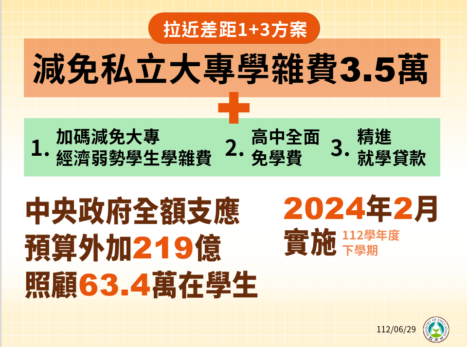 教育部今(29)日於行政院院會報告「拉近公私立學校學雜費差距及配套措施方案」。 圖：教育部提供