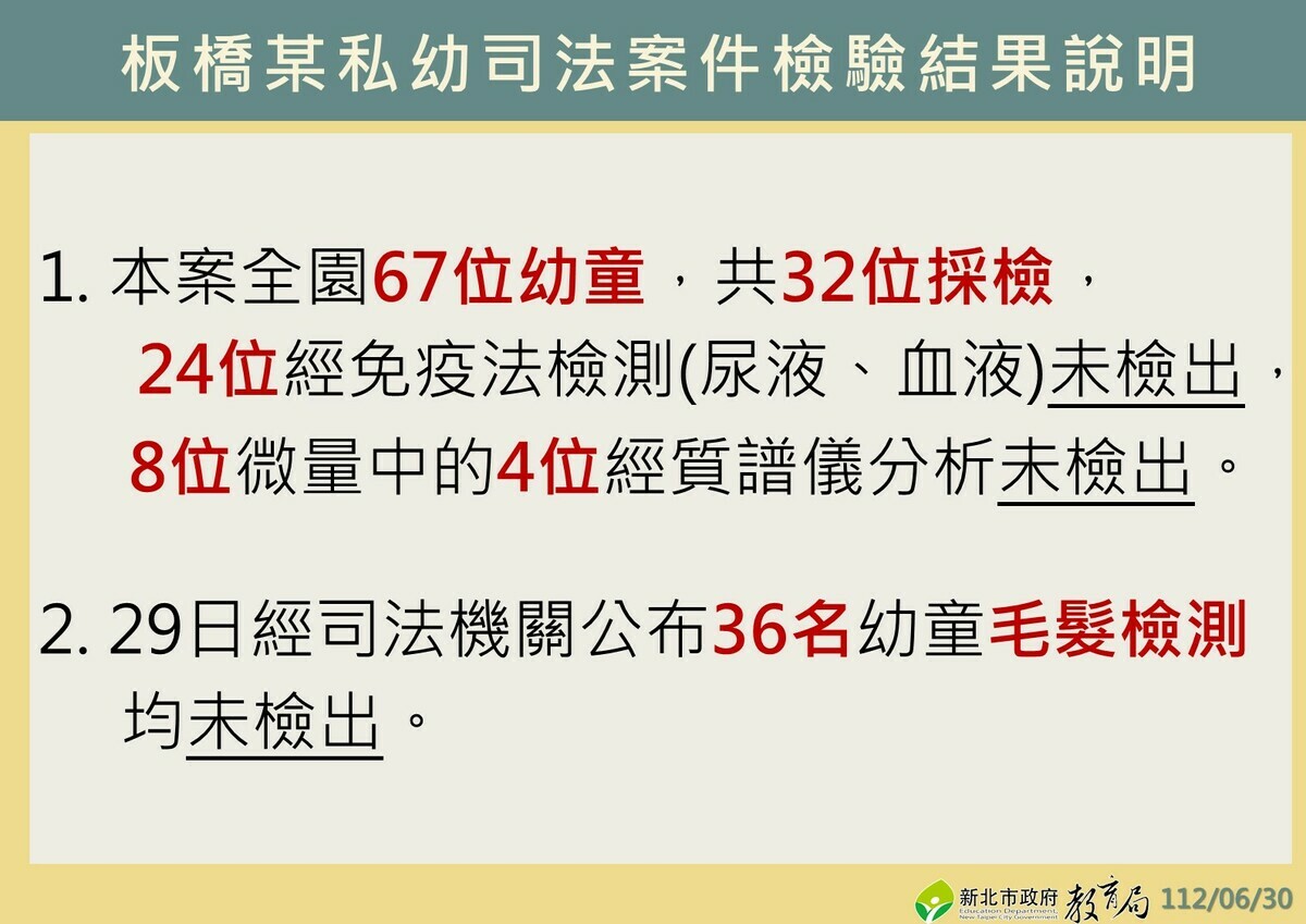 新北市政府公布板橋私幼餵藥案司法檢驗結果。 圖：新北市政府 / 提供