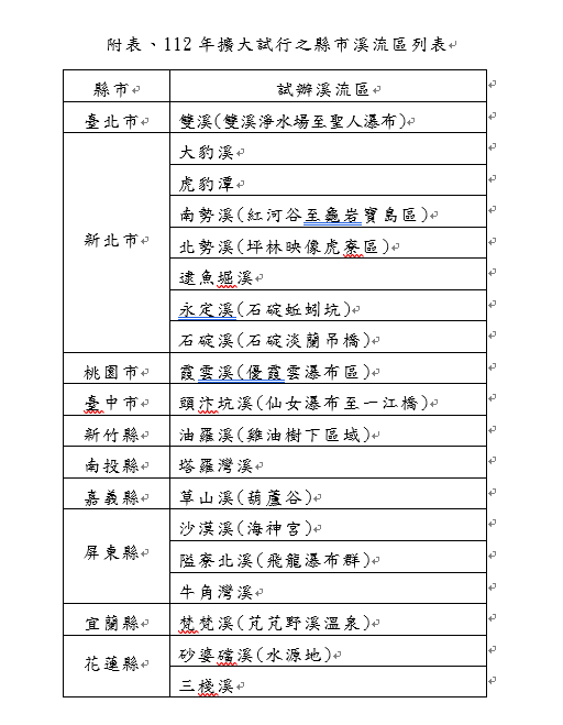 氣象局今年與更多縣市政府合作，於夏季起擴大試行範圍，包括全台19個溪流活動區域。 圖：中央氣象局／提供