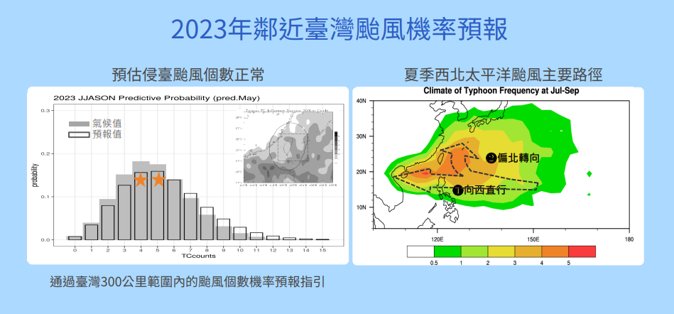 2023年鄰近台灣颱風機率預報。 圖：中央氣象局／提供