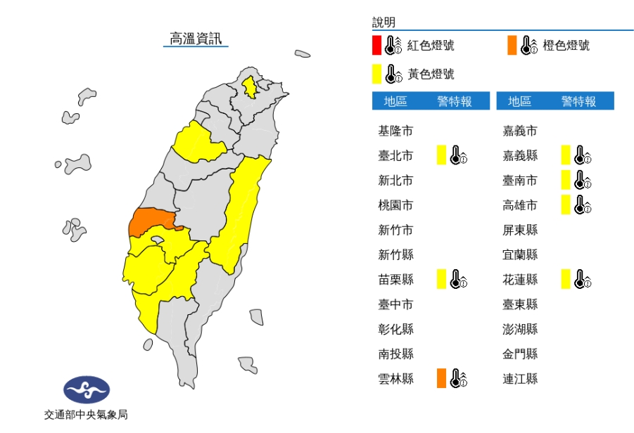 今天天氣高溫炎熱，中午前後雲林縣地區為橙色燈號，有連續出現36度高溫的機率，另外台北市地區、苗栗縣地區、嘉義縣地區、台南市地區、高雄市地區、花蓮縣地區為黃色燈號，請避免非必要的戶外活動、勞動及運動，注意防曬、多補充水份、慎防熱傷害。 圖/中央氣象局