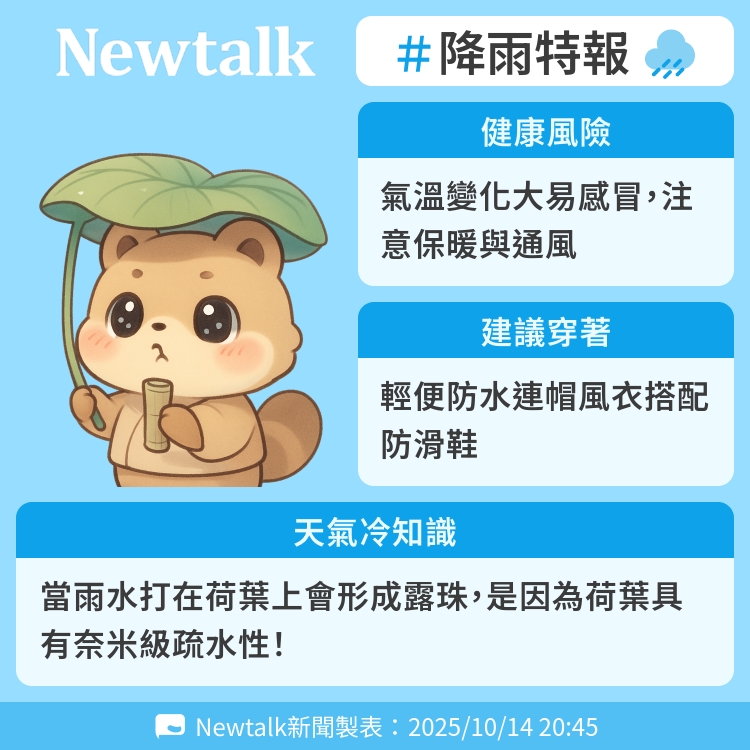 當雨水打在荷葉上會形成露珠，是因為荷葉具有奈米級疏水性！ 圖：Newtalk製表