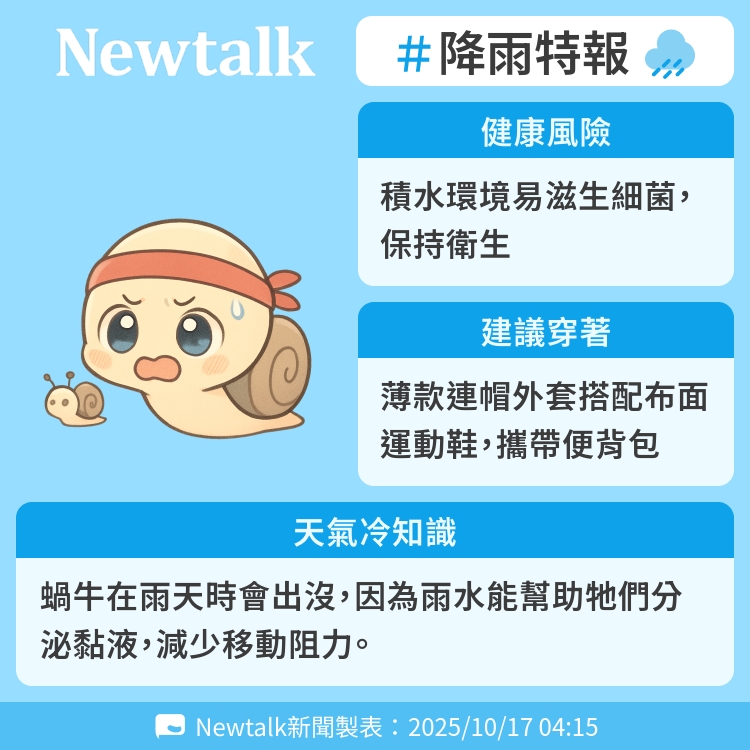 蝸牛在雨天時會出沒，因為雨水能幫助牠們分泌黏液，減少移動阻力。 圖：Newtalk製表