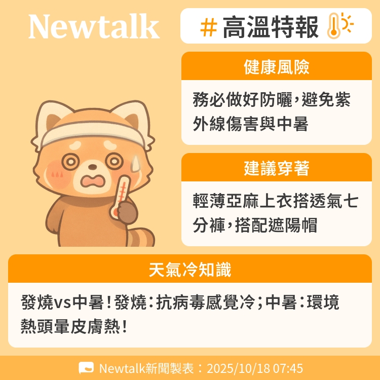 發燒vs中暑！發燒：抗病毒感覺冷；中暑：環境熱頭暈皮膚熱！ 圖：Newtalk製表