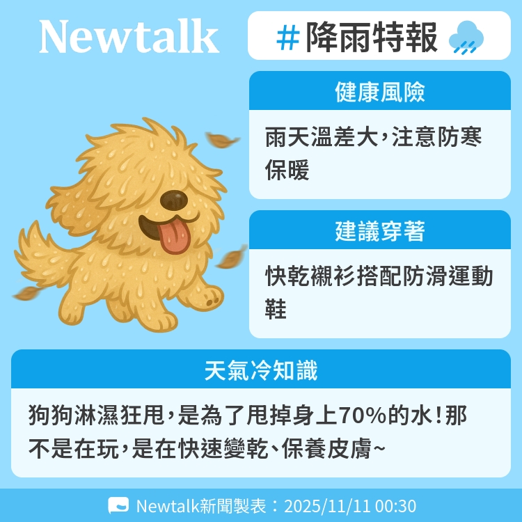 狗狗淋濕狂甩，是為了甩掉身上70%的水！那不是在玩，是在快速變乾、保養皮膚~ 圖：Newtalk製表