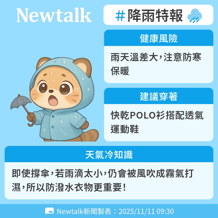 即使撐傘，若雨滴太小，仍會被風吹成霧氣打濕，所以防潑水衣物更重要！ 圖：Newtalk製表