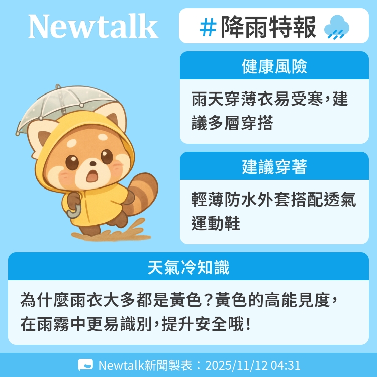 為什麼雨衣大多都是黃色？黃色的高能見度，在雨霧中更易識別，提升安全哦！ 圖：Newtalk製表
