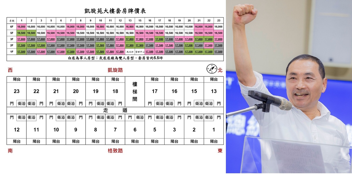 國民黨總統參選人侯友宜（右圖）以妻子名下土地，高價出租給文化大學當學生宿舍，現在改名為「凱旋苑」，共103間套房，月租1萬6000元起跳（左圖）。 圖：翻攝自侯友宜、颽旋苑臉書／新頭殼合成