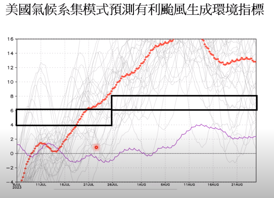 預估真正有利颱風發展環境於21日起建立，並持續至8月下旬。 圖：取自賈新興YT頻道
