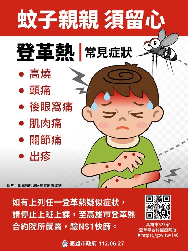 注意登革熱相關症狀。 圖：高雄市衛生局/提供