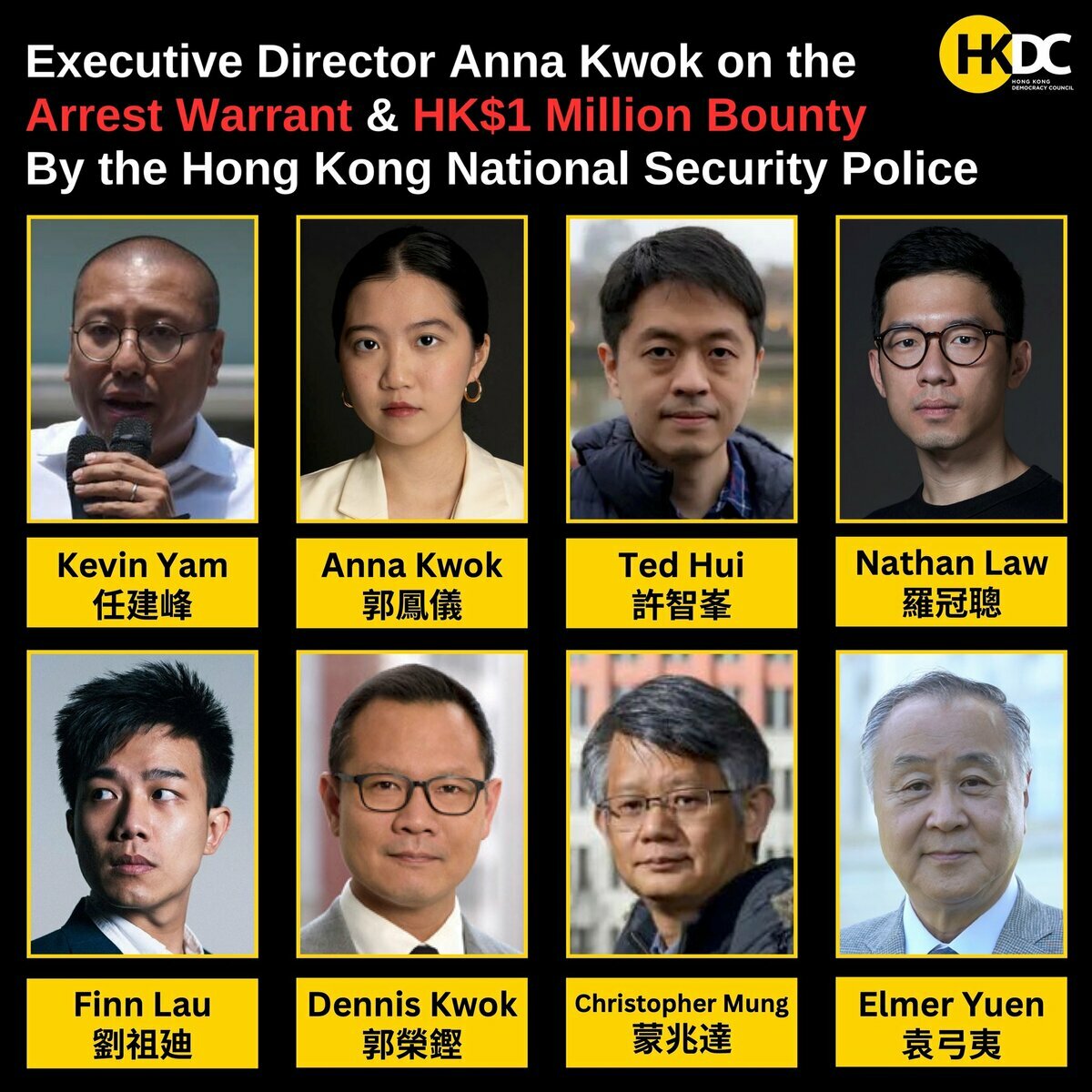 香港警方國安處以涉嫌違反「港區國安法」為由，通緝前立法會議員羅冠聰等8名海外港人，每人懸賞100萬港元（新台幣397萬元），賞金比殺人犯還高。 圖：取自HKDC臉書