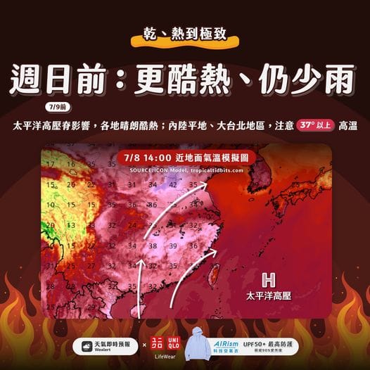 《天氣即時預報》表示，因高壓範圍廣大，所以熱帶擾動發展空間受限，預計「高溫、少雨」的天氣型態將持續至週日。 圖：取自《天氣即時預報》臉書