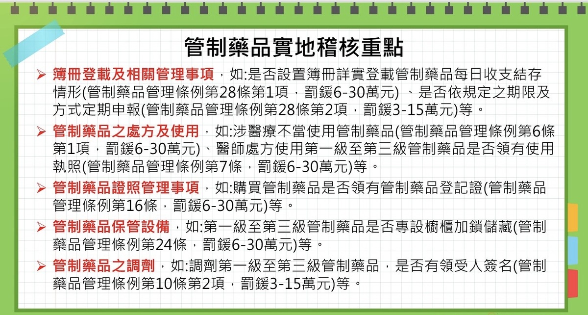食藥署今日公布巴比妥和苯二氮平類藥物管理新制。 圖：食藥署提供