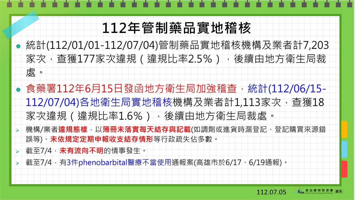 食藥署今日公布巴比妥和苯二氮平類藥物管理新制。 圖：食藥署提供