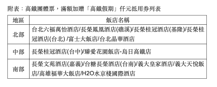 圖為高鐵團體票，滿額加贈抵用卷合作飯店。 圖：台灣高鐵提供