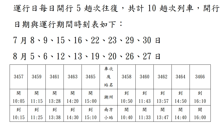 「潮州鐵道園區」假日專列時刻表。 圖：台鐵局／提供