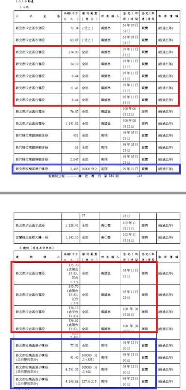 黃國昌開箱與家人的23筆不動產。 圖：取自黃國昌臉書