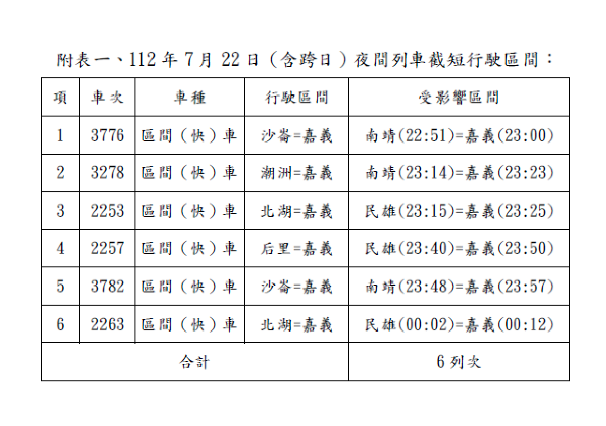 7月22日受影響區間列車。 圖：台鐵局／提供