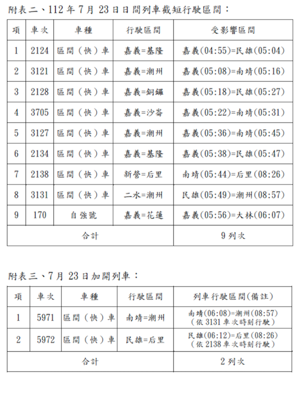 7月23日受影響及加開列車。 圖：台鐵局／提供