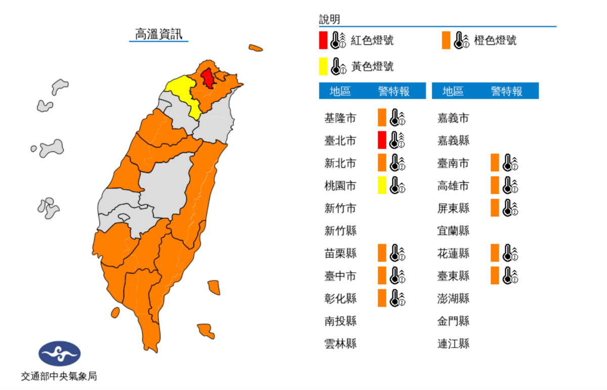 今(9)日高溫炎熱，台北市為紅色燈號，有連續出現38度極端高溫的機率。 圖：翻攝自中央氣象局官網