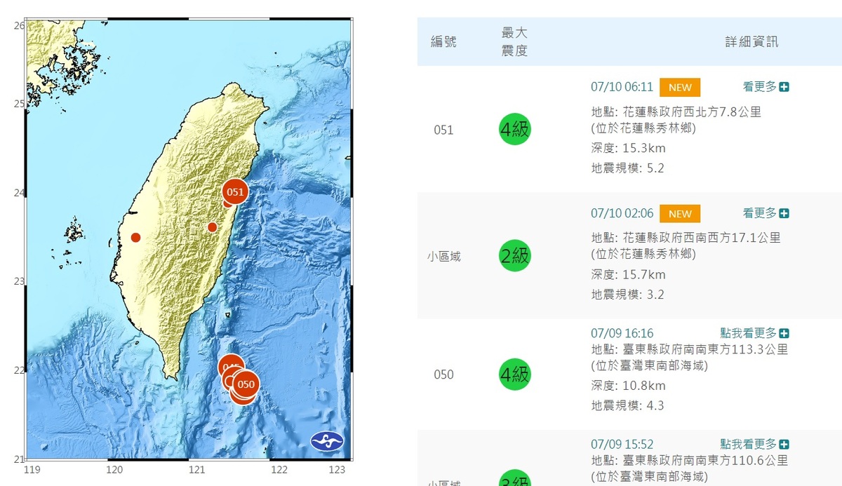 今天凌晨至清晨，花蓮分別在2時06分與6時11分，發生芮氏規模3.2與5.2地震，最大震度4級。 圖：翻攝自中央氣象局