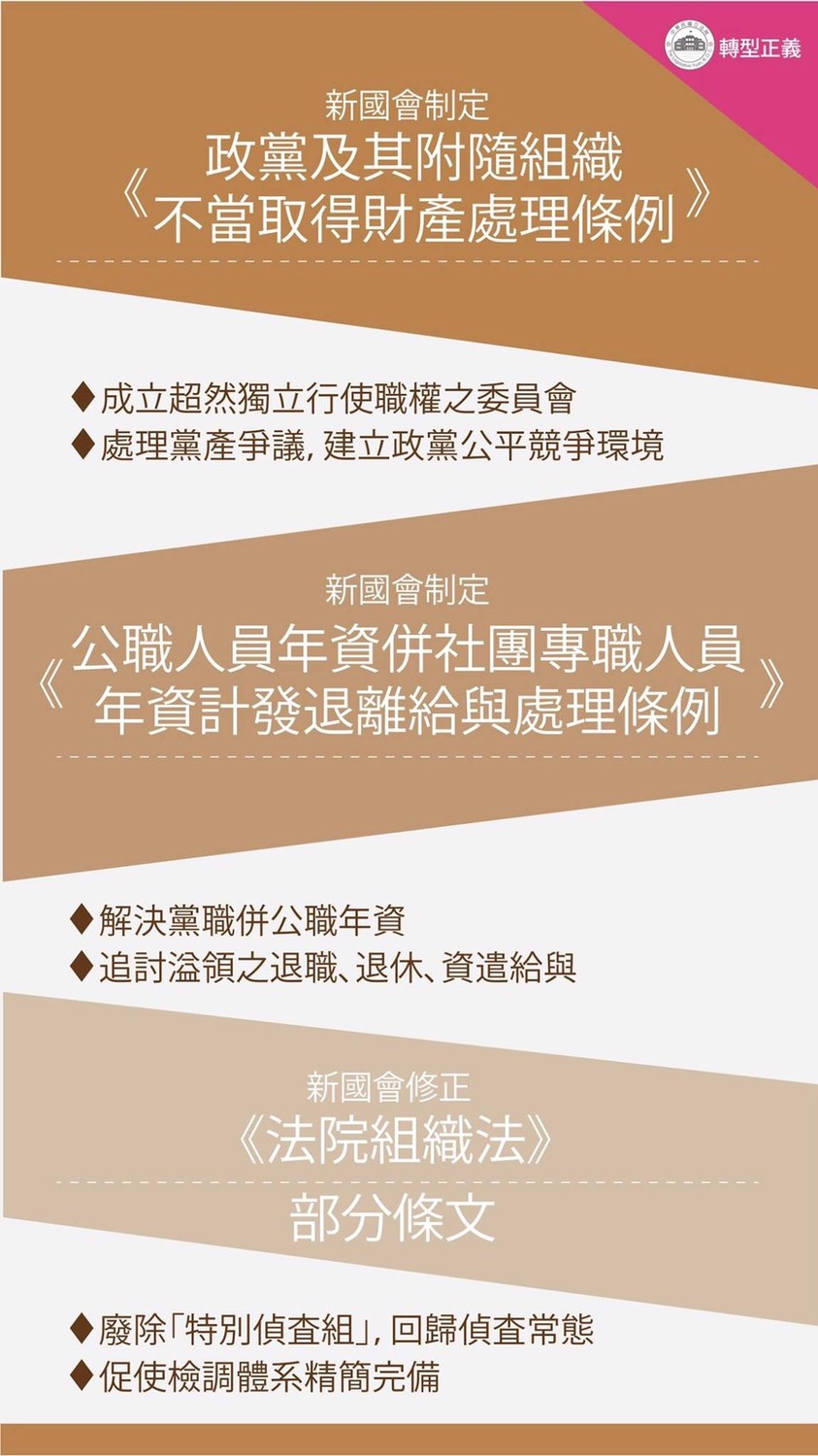 新國會制定轉型正義條文。 圖：翻攝自立法院長蘇嘉全臉書