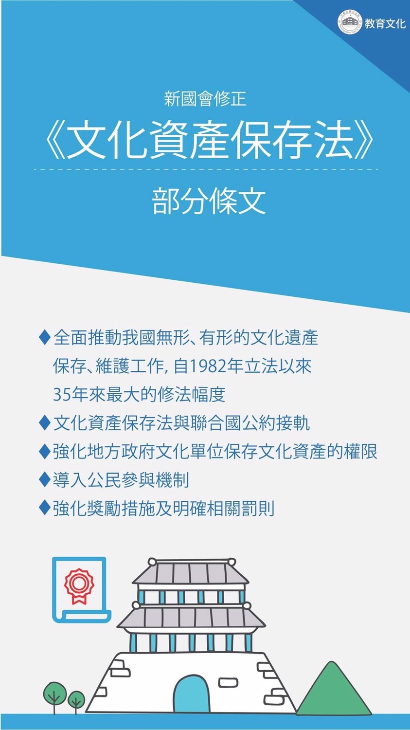 新國會在教育文化上的成績。 圖：翻攝自立法院長蘇嘉全臉書