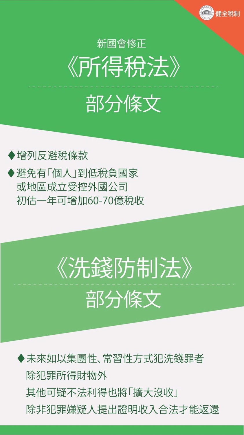 新國會在建全稅制上交出的成績。 圖：翻攝自立法院長蘇嘉全臉書