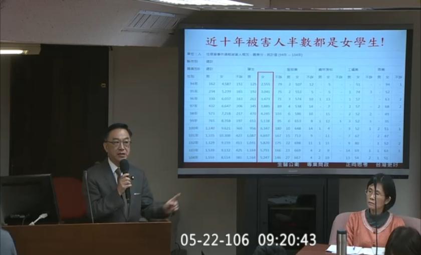 國民黨立法委員陳宜民今(22)日質詢時表示，建議衛生福利部比照美國梅根法案(Megan's Law)，公布性侵加害人名單、住所與照片。 圖: 立法院IVOD直播截圖