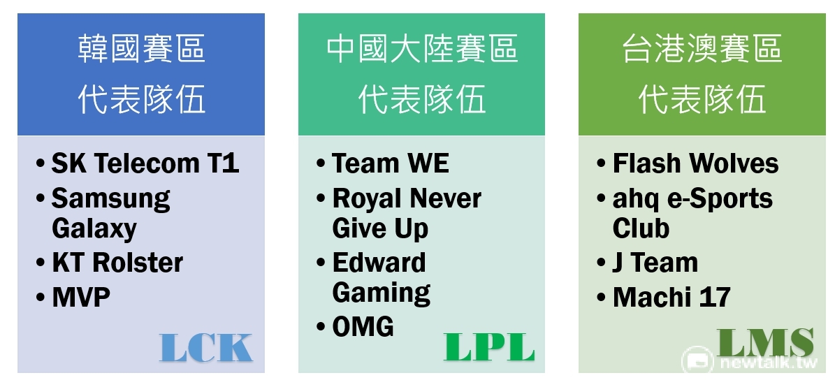 「中國大陸 vs. 韓國 vs. 臺港澳洲際系列賽」代表隊伍。 圖：蔡幸秀/製圖