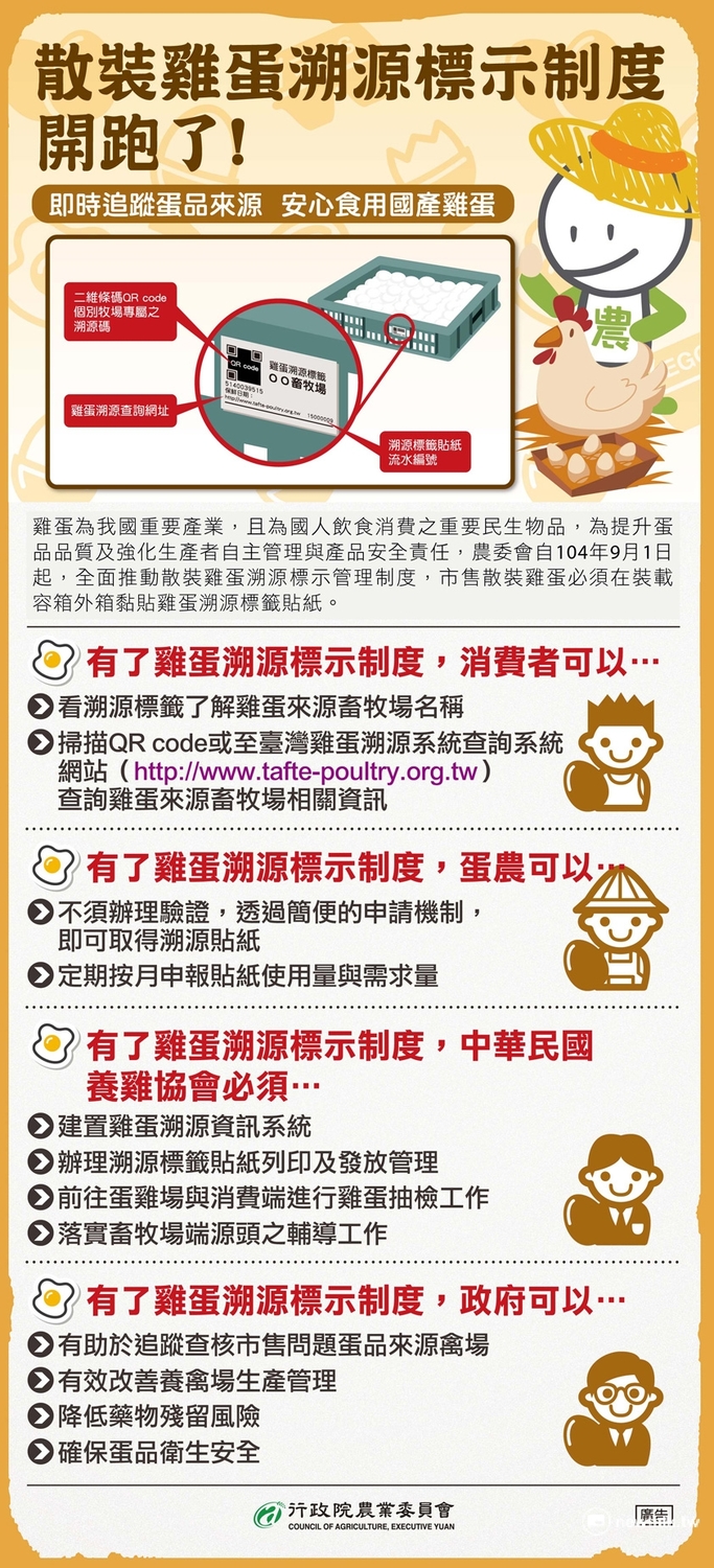 杜絕戴奧辛蛋 QR-CODE來了認明好蛋身分證