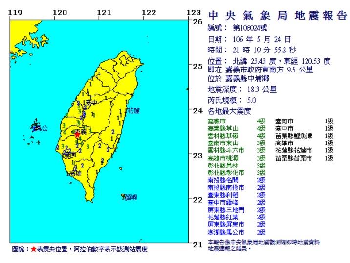 今天下午到晚上，嘉義發生5起地震，最大芮氏規模5。中央氣象局地震測報中心密切注意。
 圖 : 中央社