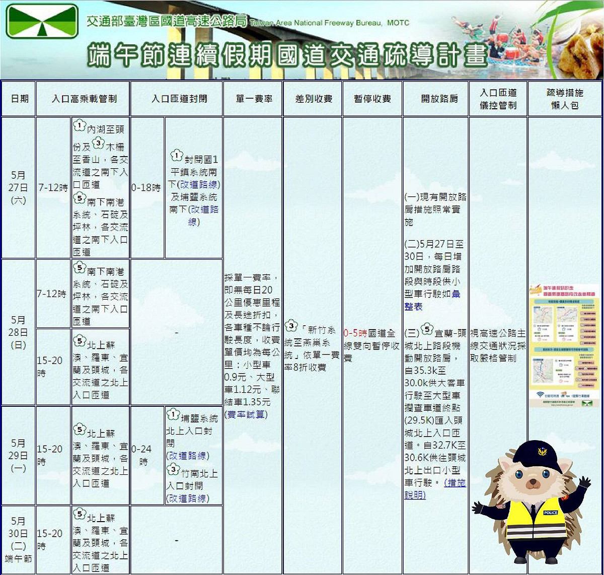 今日高乘載管制已結束。 圖：翻攝自小飛力臉書