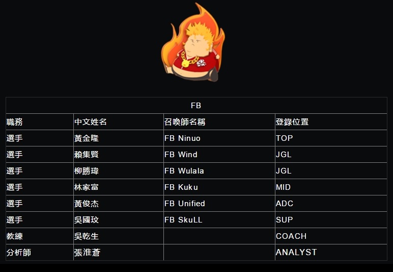 FB戰隊正式成員名單。 圖：翻攝自  LMS官方網站