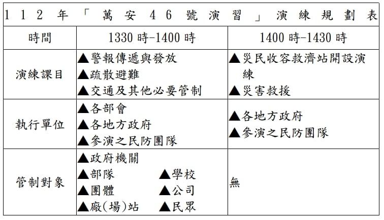 2023年「萬安46號」防空演習演練規劃表。 圖：國防部提供。