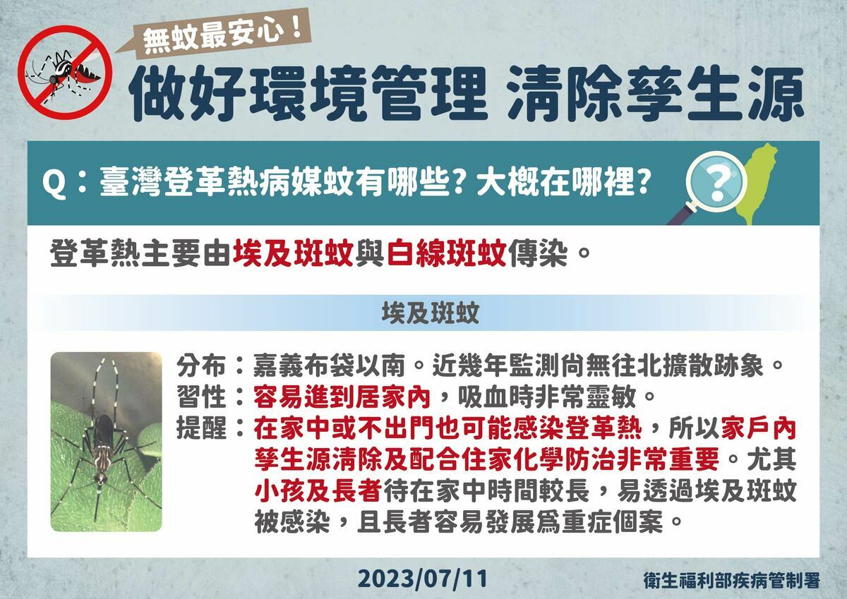 病媒蚊之一的埃及斑蚊喜好在室內活動，即使不出門仍可能遭叮咬並感染登革熱。 圖：疾管署提供
