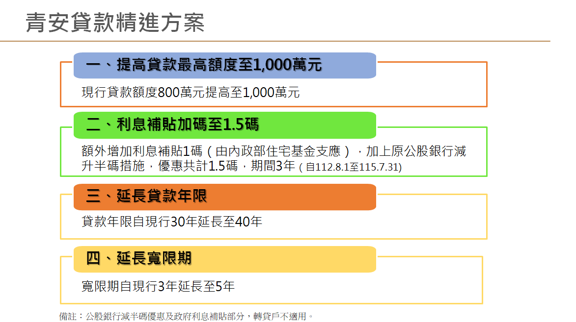 青安貸款精進方案預計自今年8月1日起實施。 圖：財政部提供